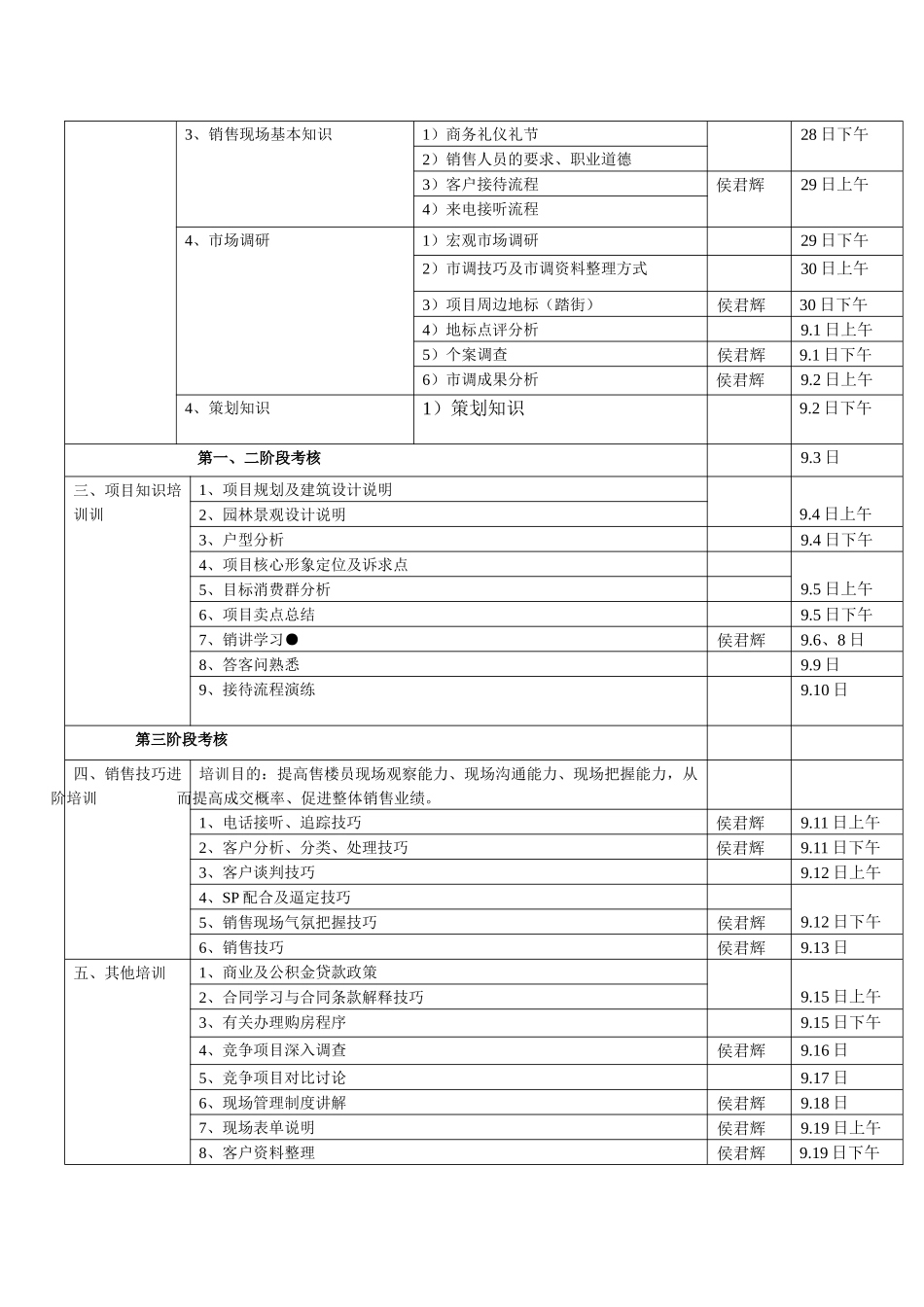 房地产销售培训&蓝调_第3页