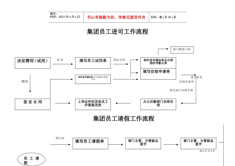xx集团人力资源招聘工作流程图_第2页