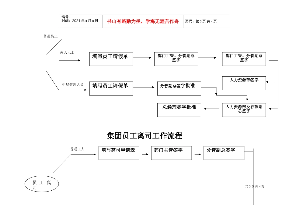 xx集团人力资源招聘工作流程图_第3页