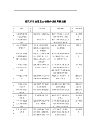 中国建筑研究所建筑标准设计室主任任务绩效考核指标