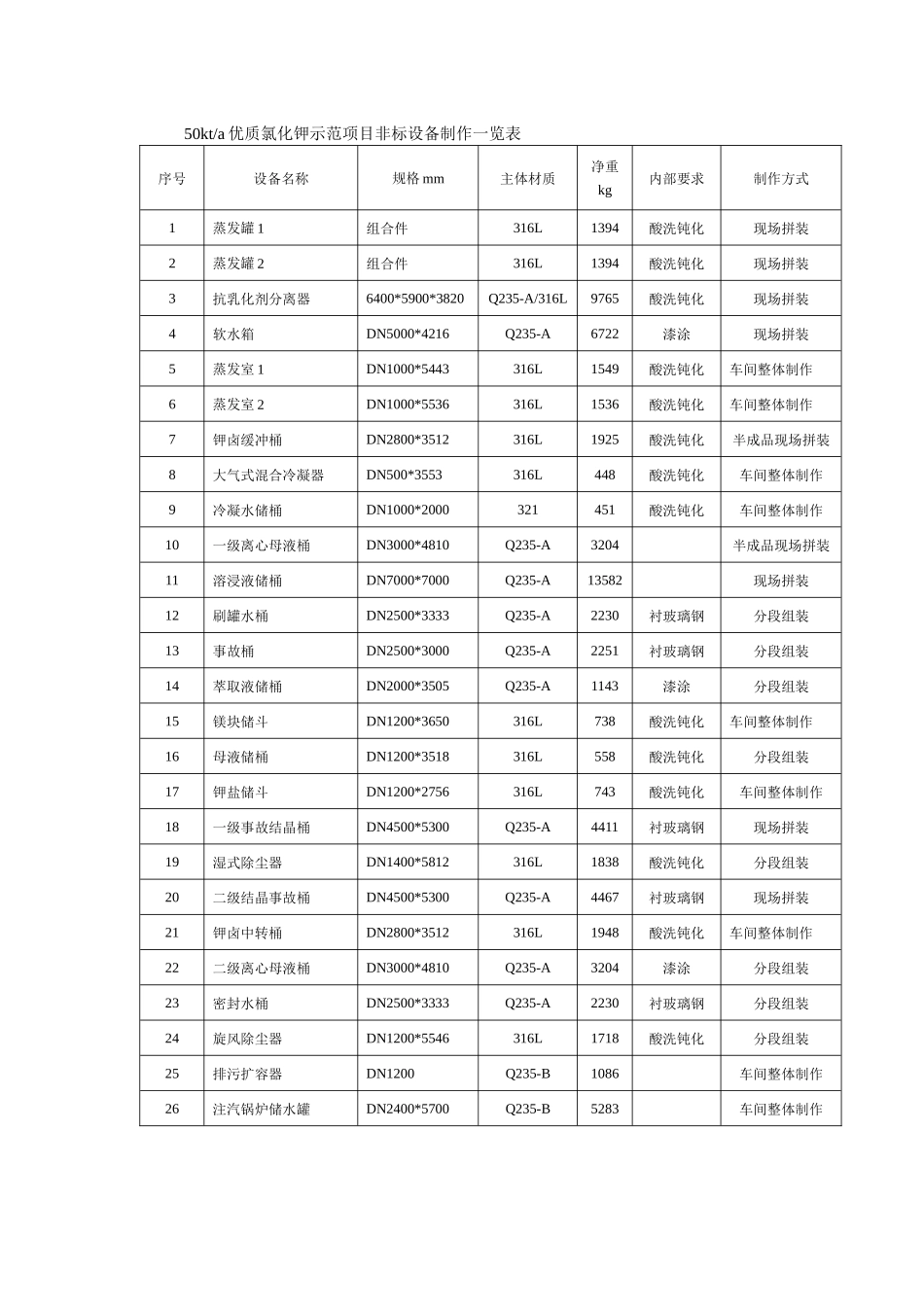 非标制作施工方案_第2页