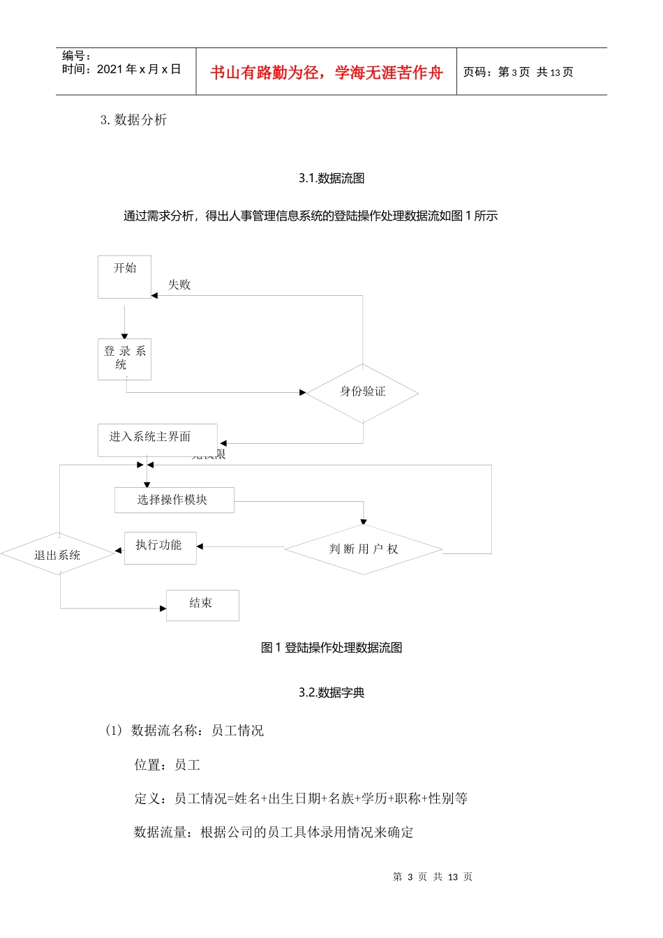 人事管理系统 数据库课程设计报告_第3页