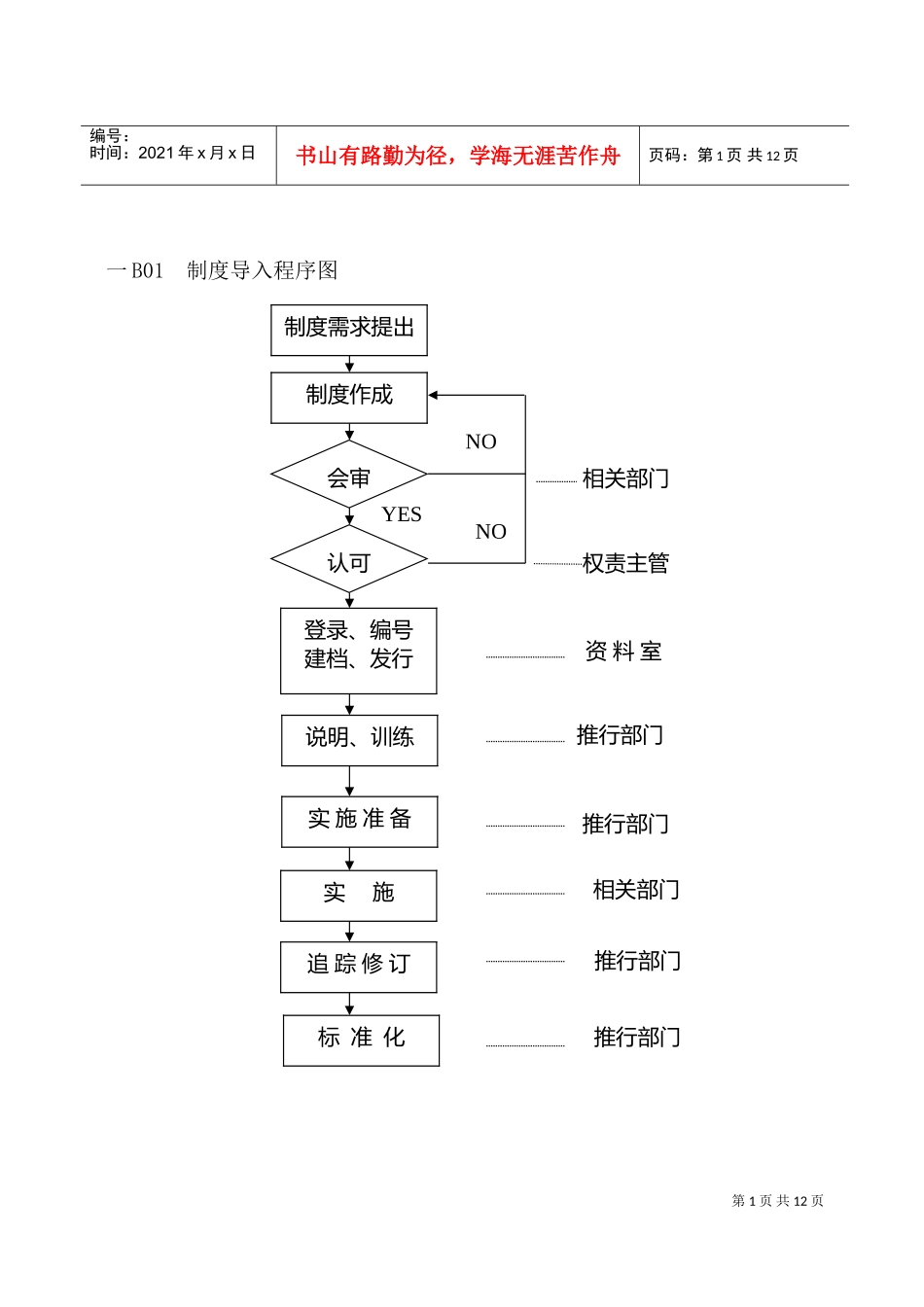 人事制度表格汇总_第1页