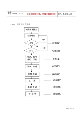 人事制度表格汇总