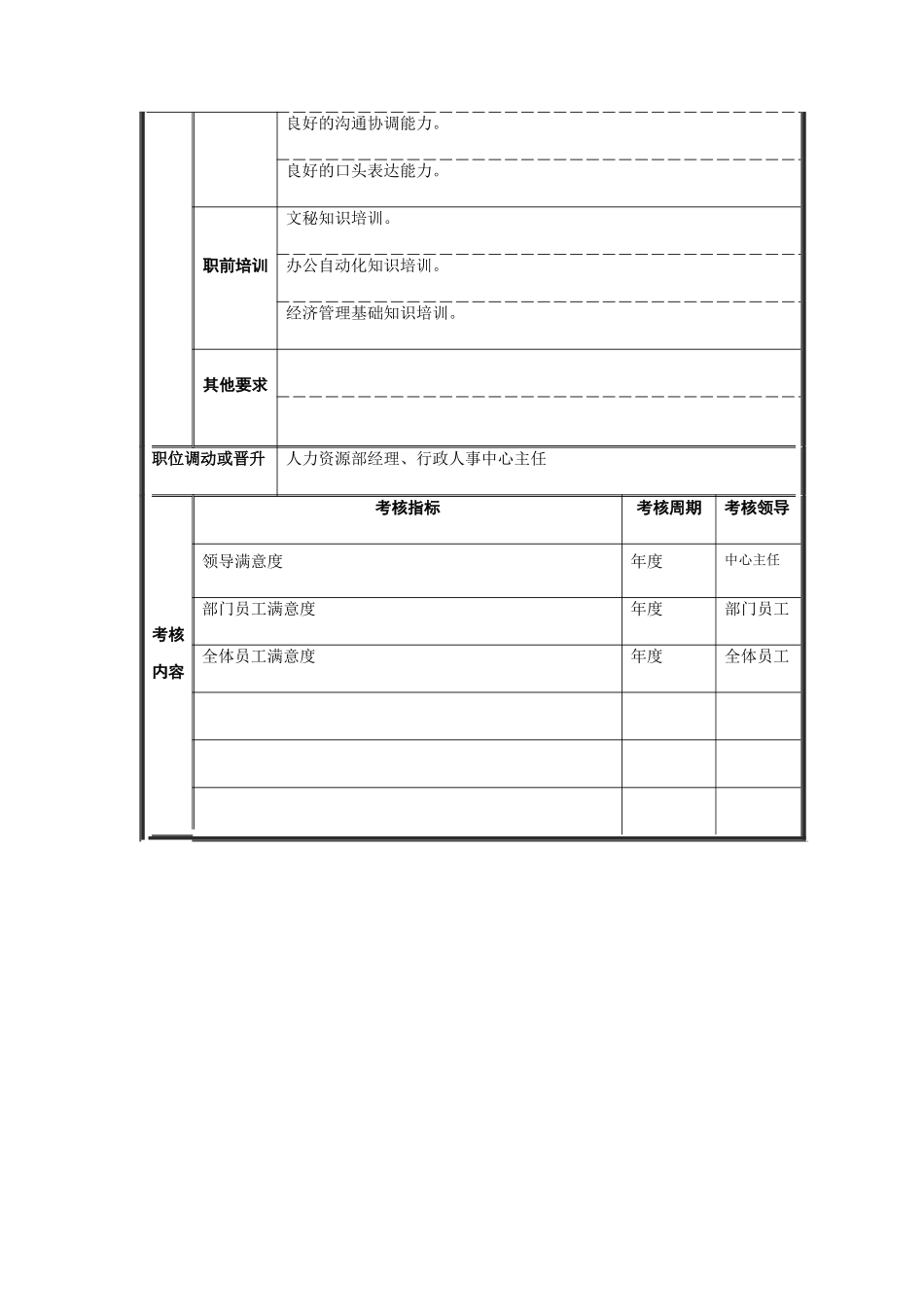 办公室经理职务说明书_第3页