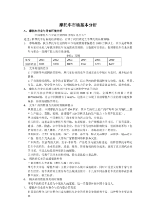 摩托车市场基本分析