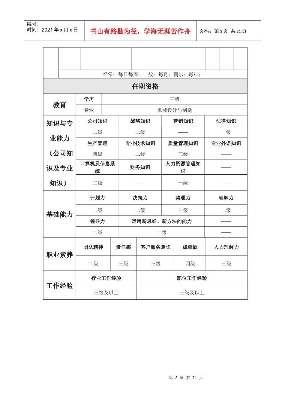 制造二厂生产科岗位工作说明书_第3页