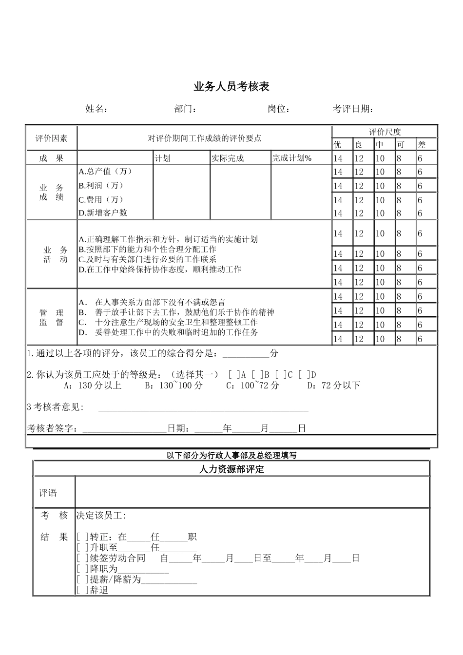 公司考核表格-业务人员考核表_第1页