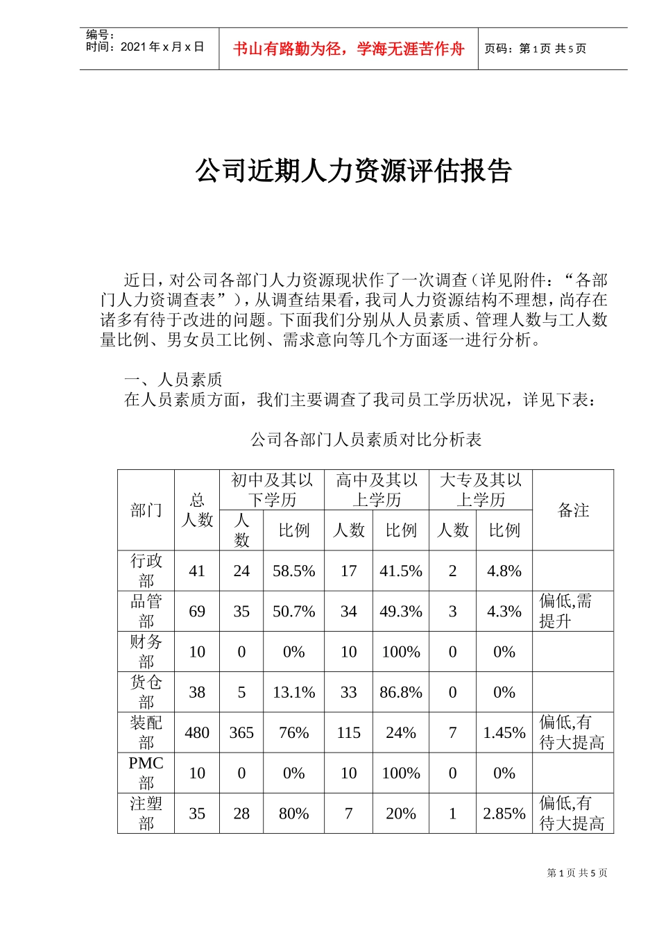 公司近期人力资源评估报告_第1页