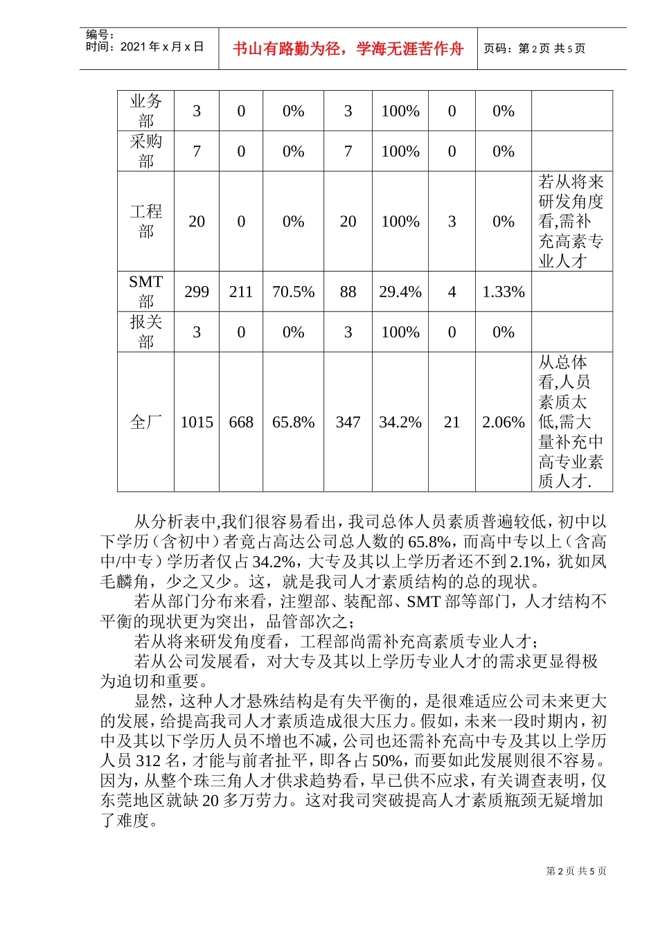 公司近期人力资源评估报告_第2页