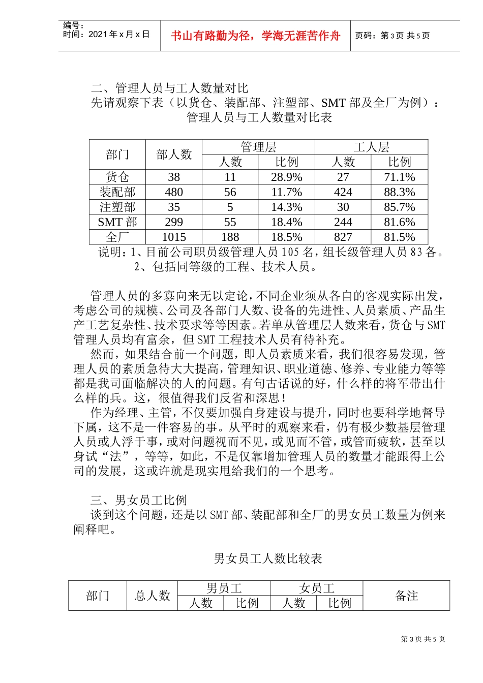 公司近期人力资源评估报告_第3页