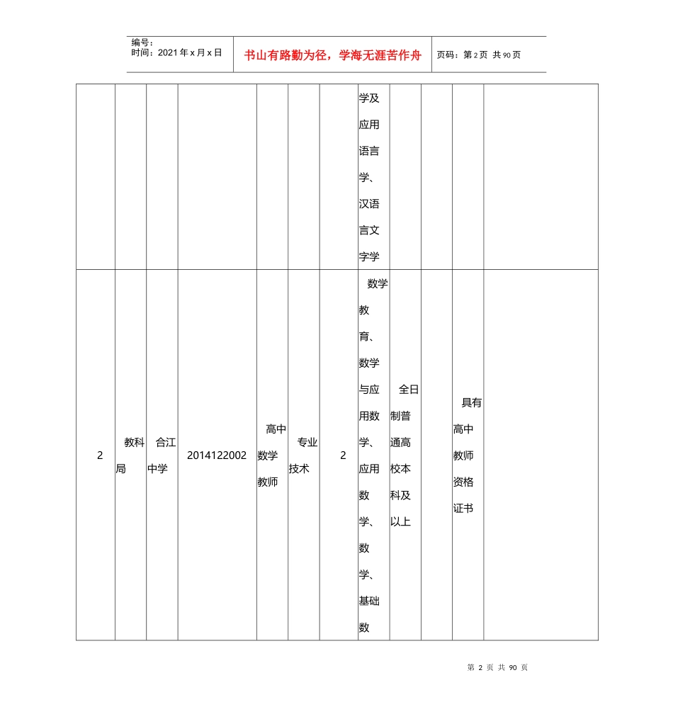 X年四川合江县事业单位招考职位表_第2页