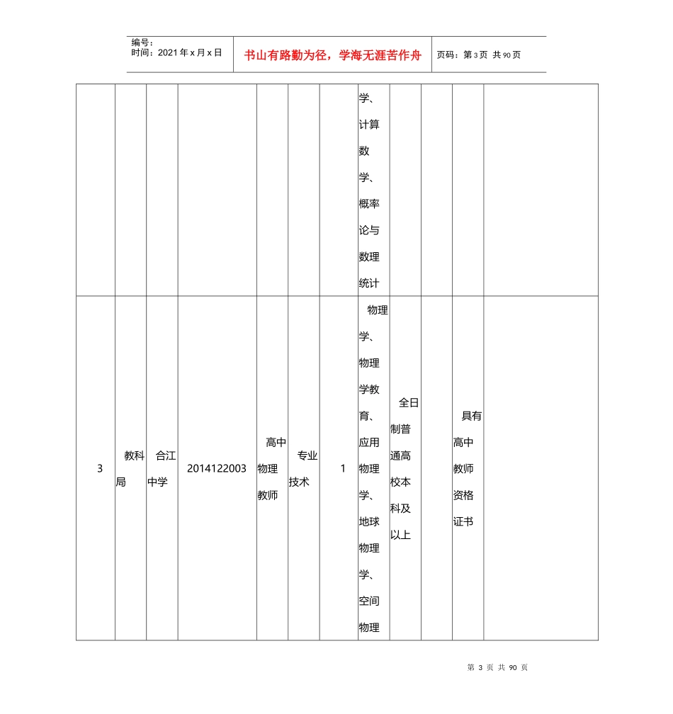 X年四川合江县事业单位招考职位表_第3页