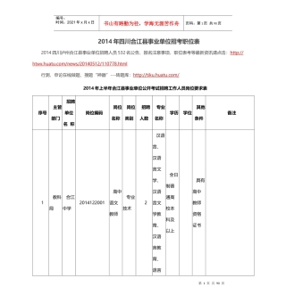 X年四川合江县事业单位招考职位表