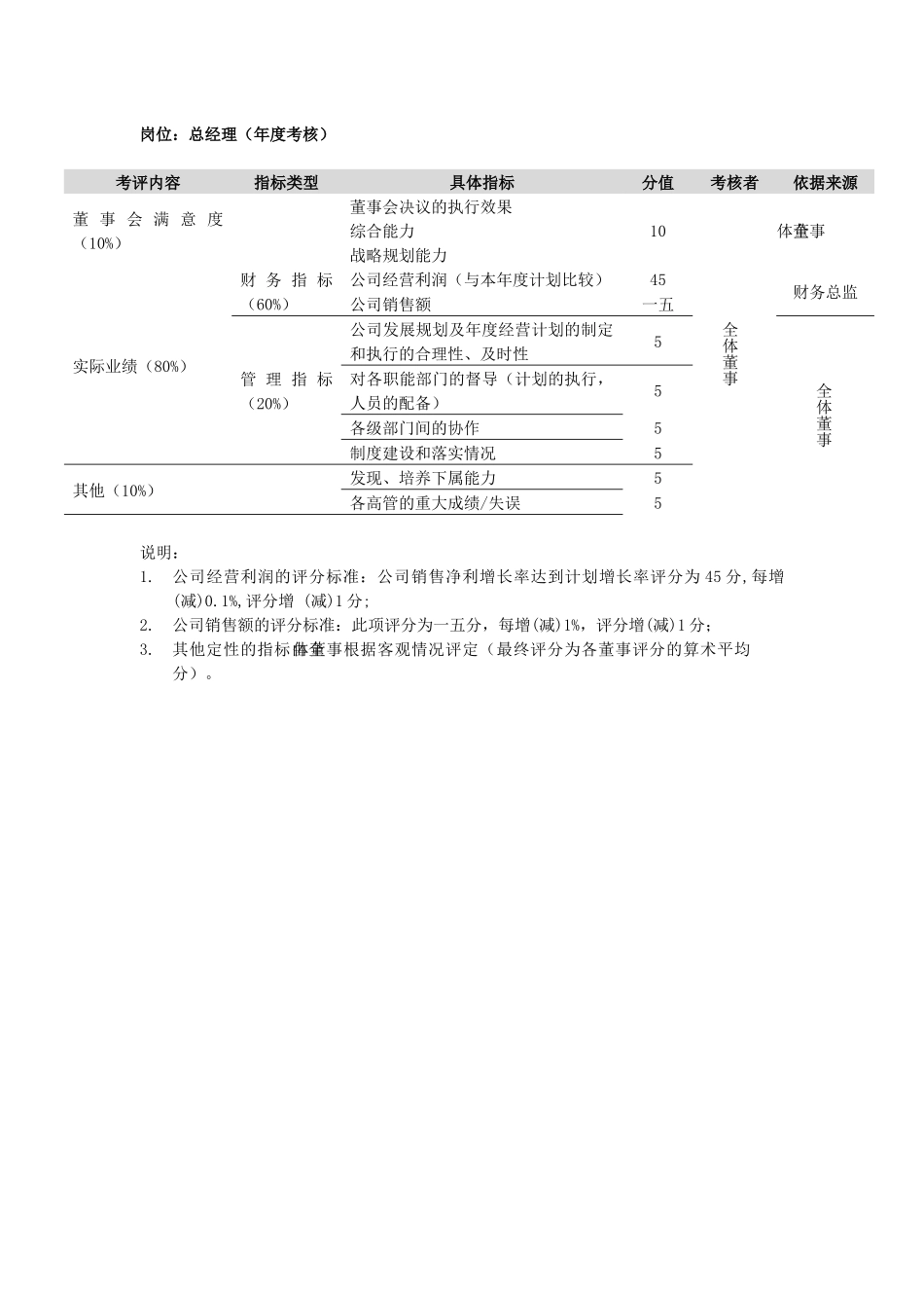 岗位绩效评量表_第3页