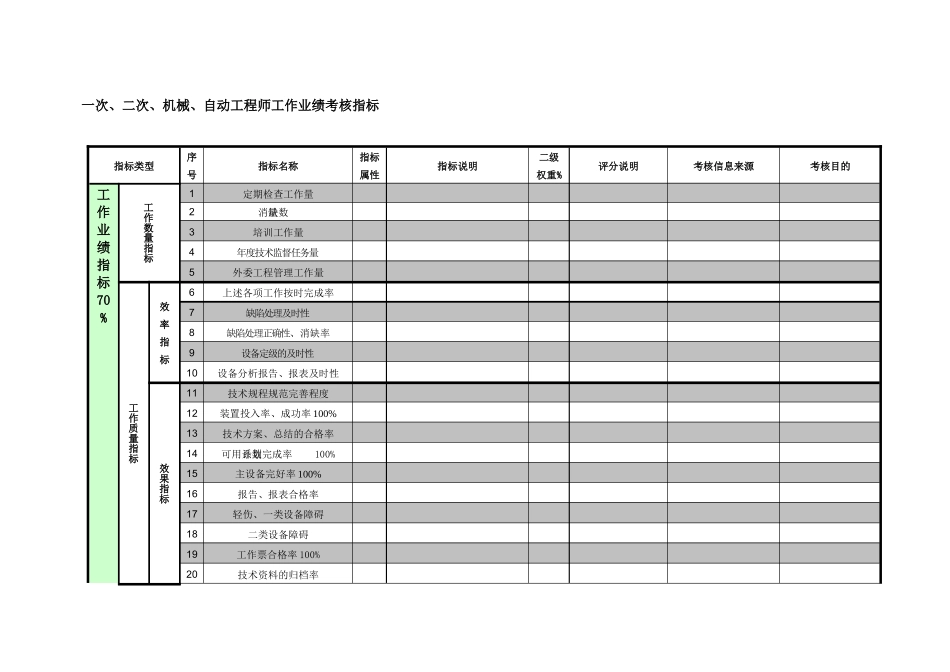 紧水滩电厂设备技术部一次&二次&机械&自动工程师工作业绩考核指标_第1页