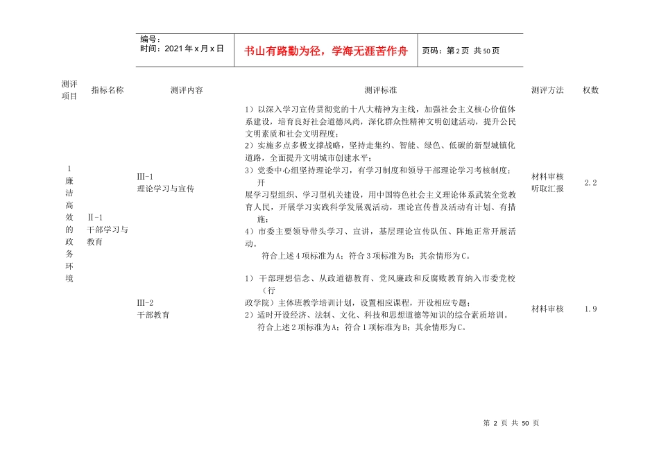 四川省文明城市考核测评细则_第2页