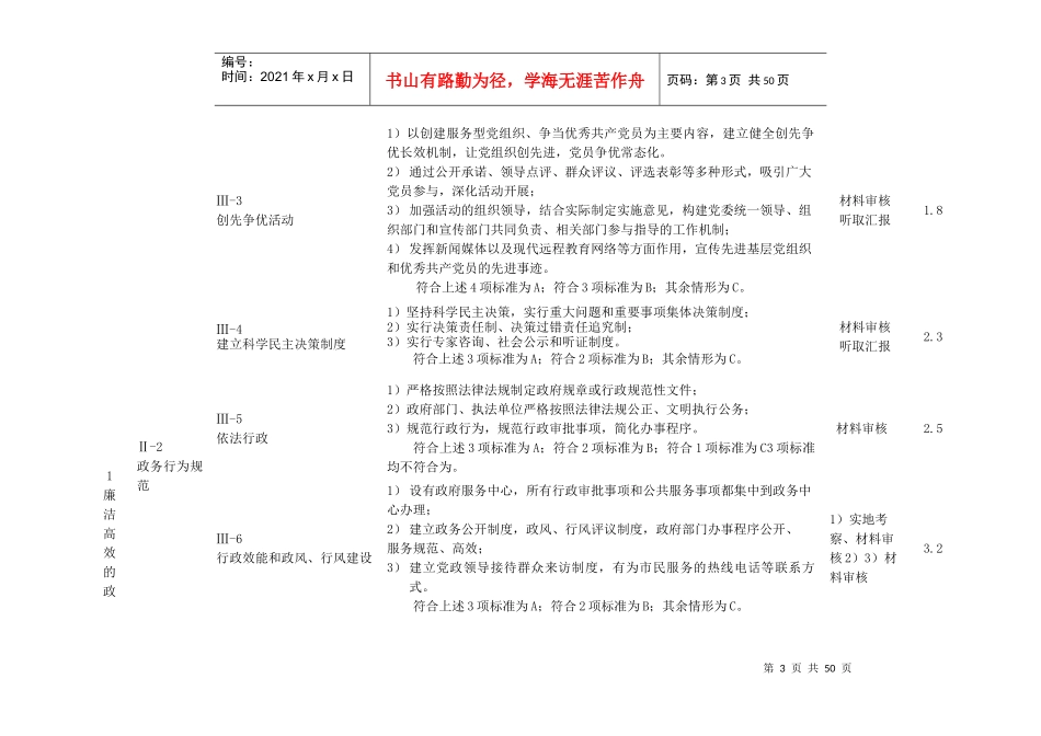 四川省文明城市考核测评细则_第3页