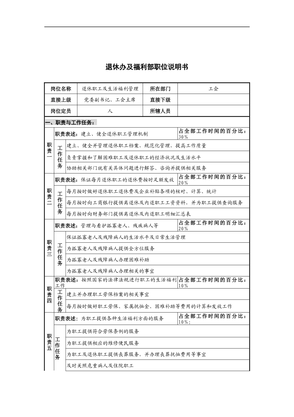 华北光学仪器公司工会退休办及福利部职位说明书_第1页