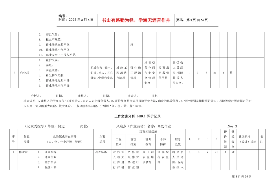 工作危害分析法(JHA)(DOC47页)_第3页