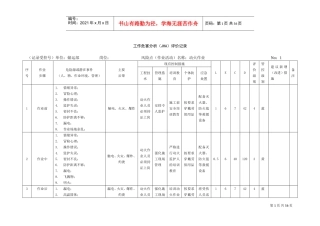 工作危害分析法(JHA)(DOC47页)