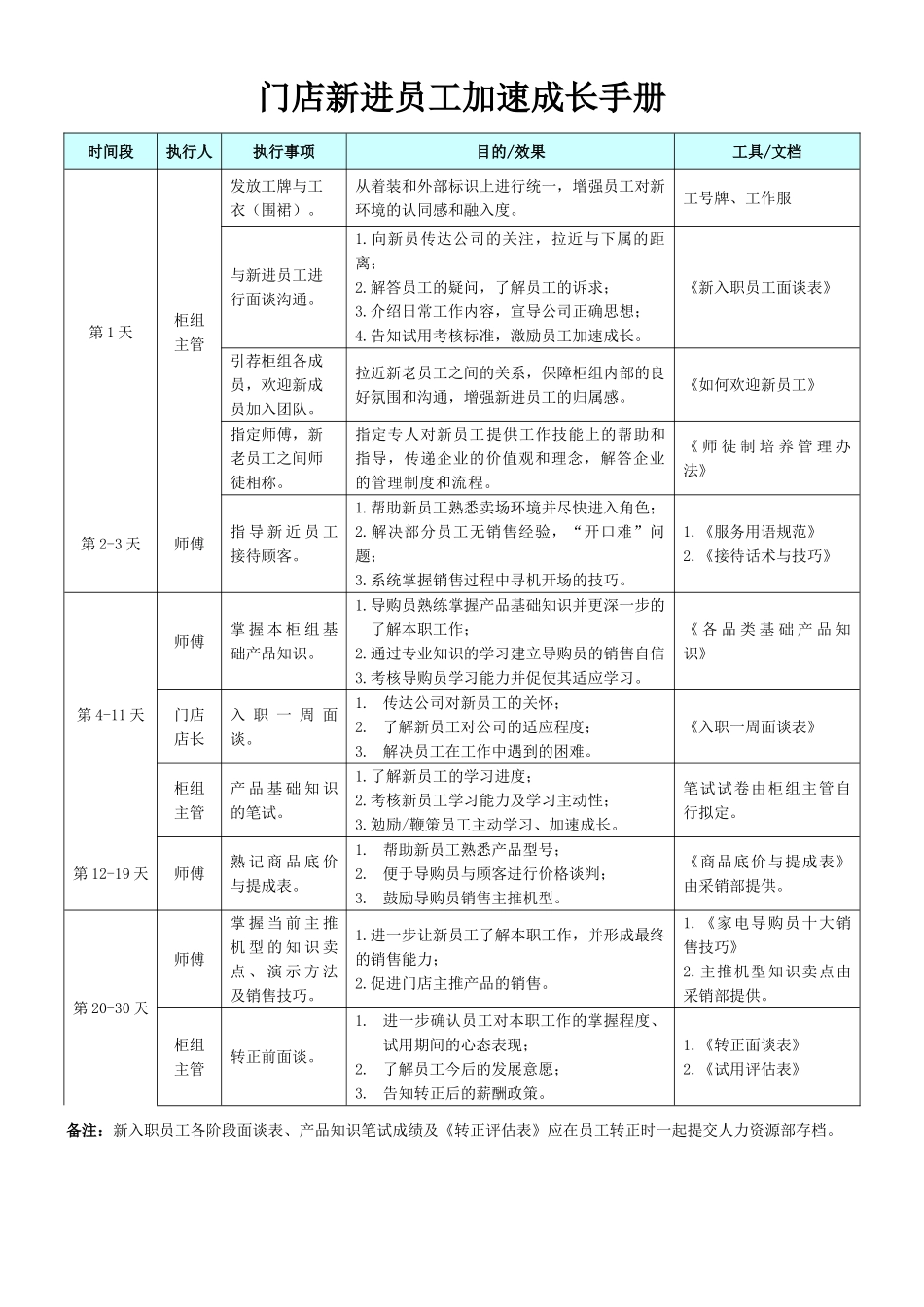 门店新进员工加速成长手册_第1页