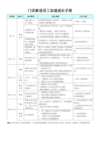 门店新进员工加速成长手册