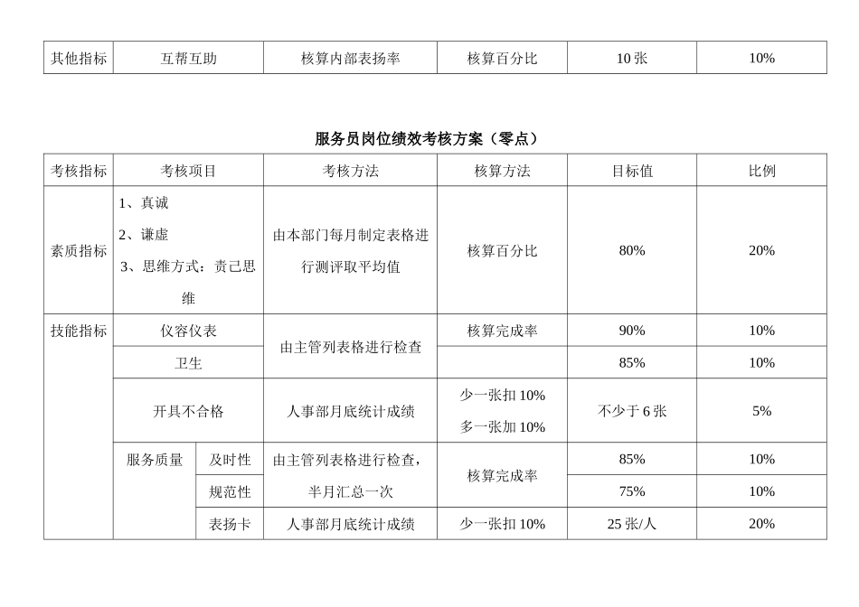 服务员岗位绩效考核方案_第2页
