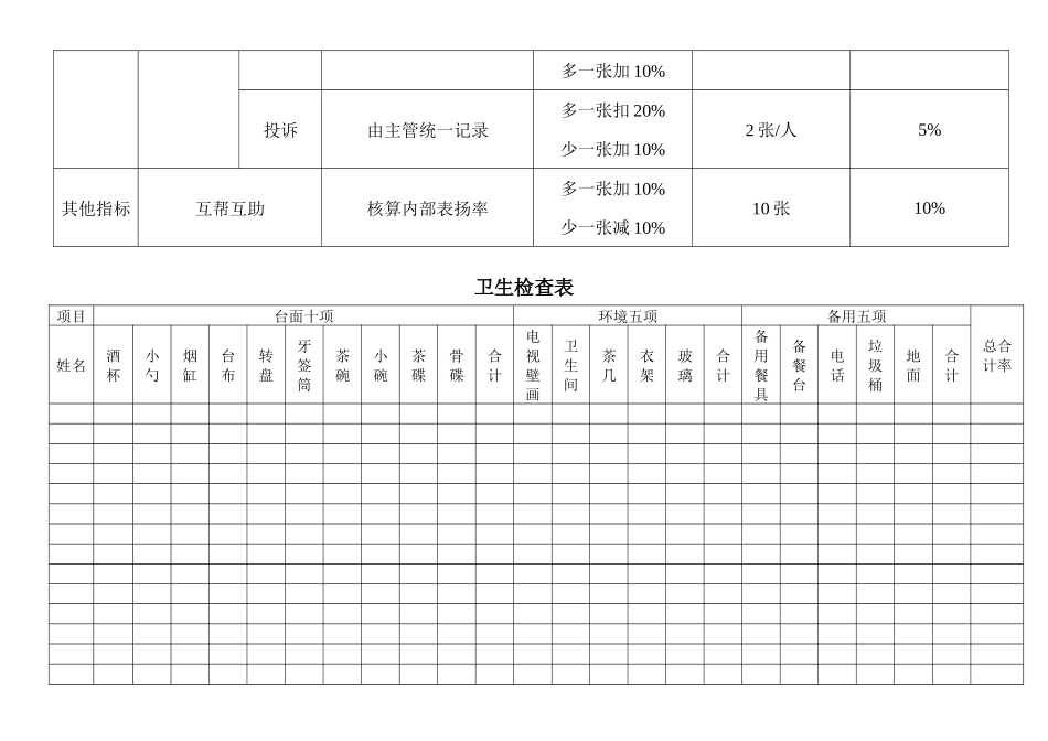 服务员岗位绩效考核方案_第3页