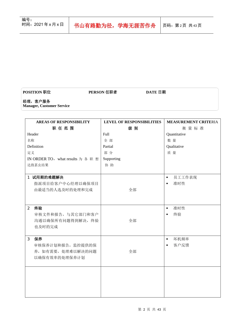 人力资源-202217个经典职位说明书_第2页