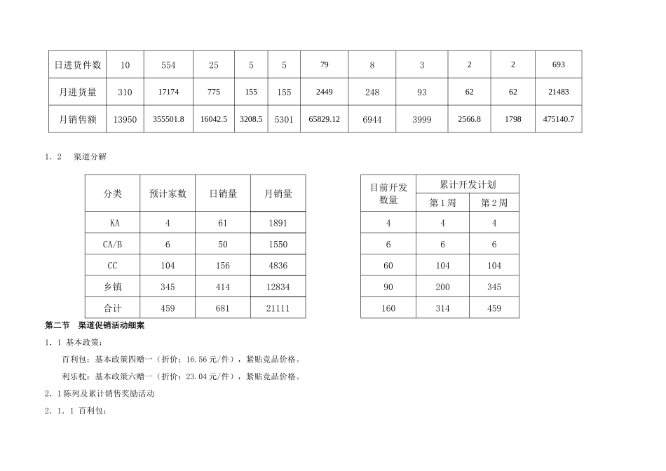 某某乳品市场营销方案_第3页