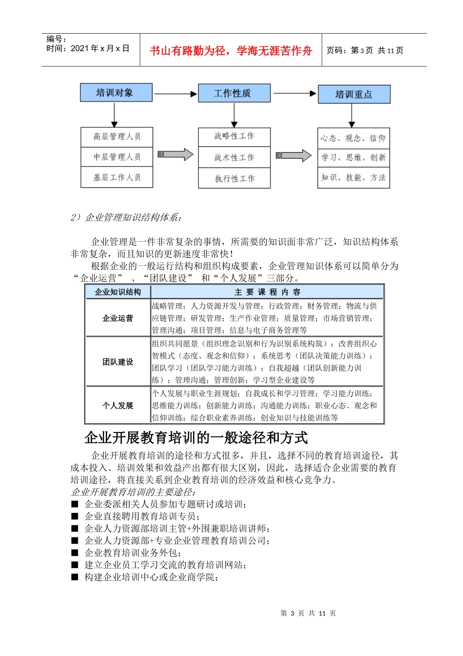 企业教育培训的目的与必要性(1)_第3页