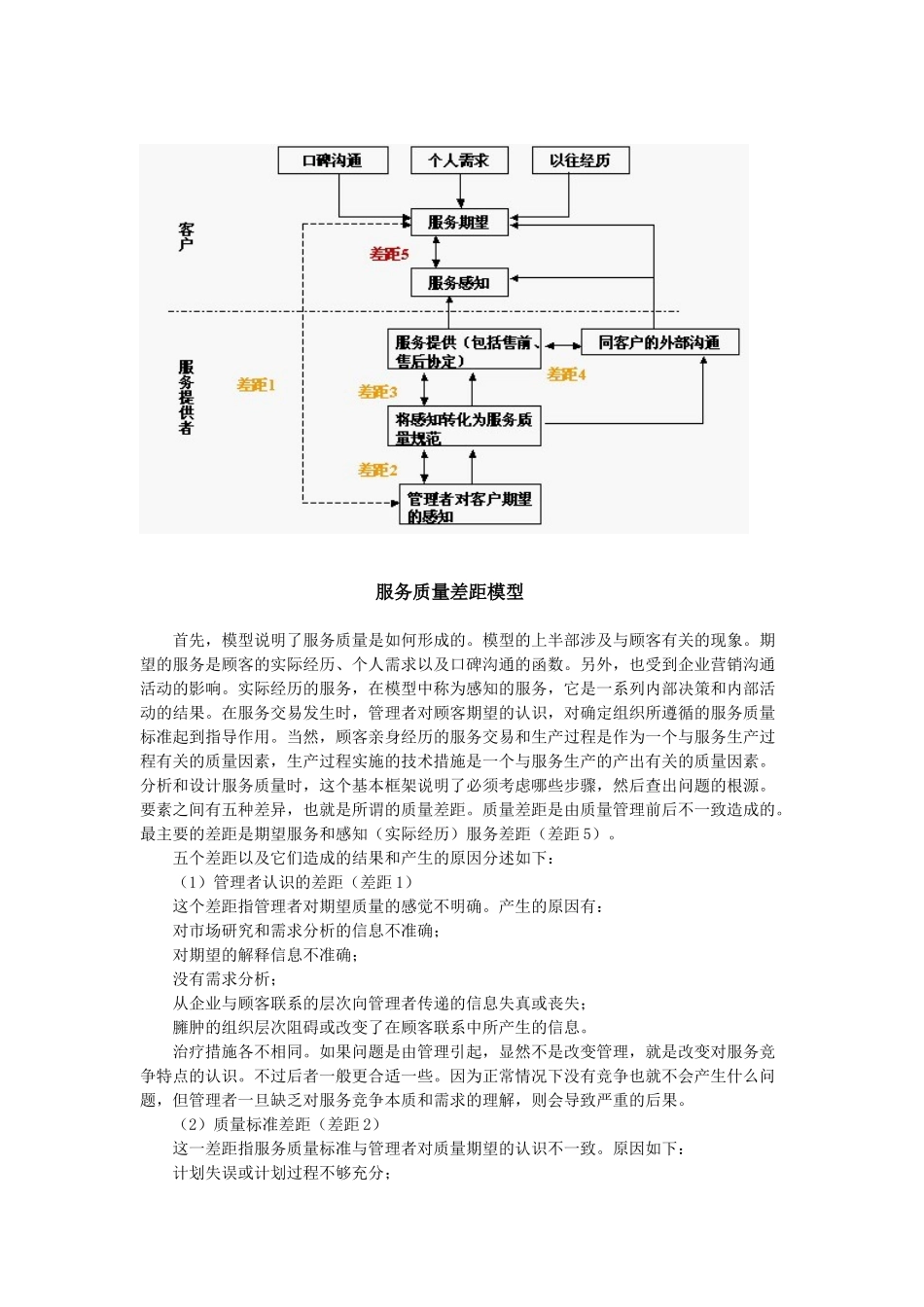 第五章服务补救实绩对顾客后续行为意向的作用_第2页