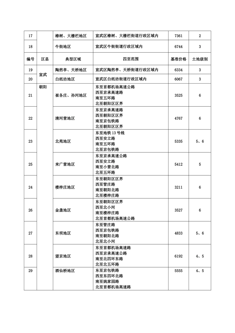 附件一二手商品住房交易最低计税价格_第2页