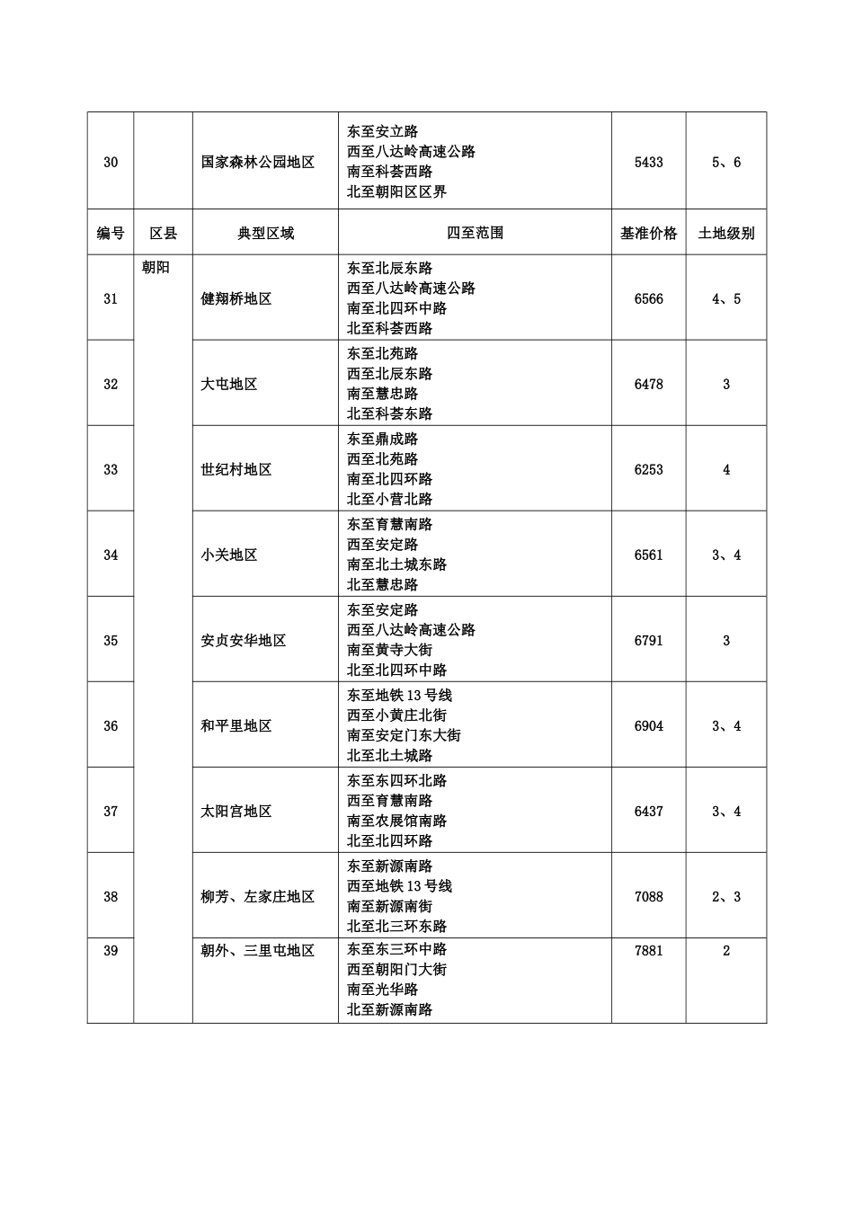 附件一二手商品住房交易最低计税价格_第3页