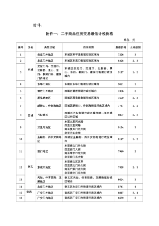 附件一二手商品住房交易最低计税价格
