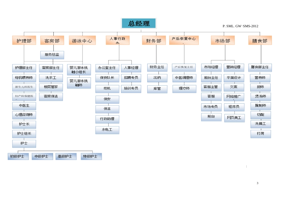 圣玛莉岗位职责说明书模版-童_第3页