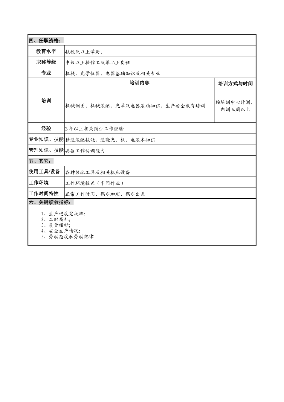 华北光学仪器公司装配分厂总装配工职位说明书_第2页