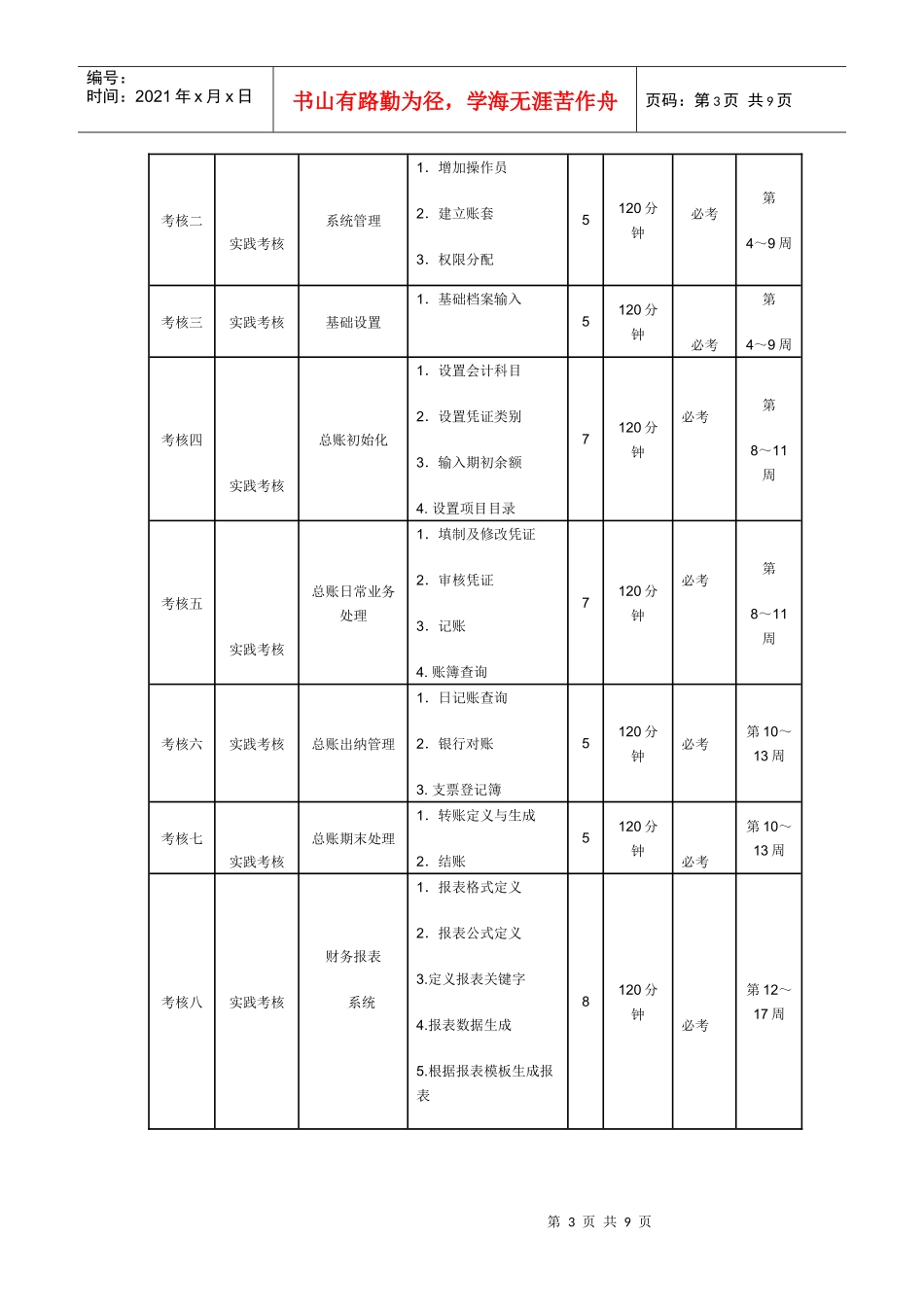 人力资源-20222818 电算化会计课程考核方案_第3页
