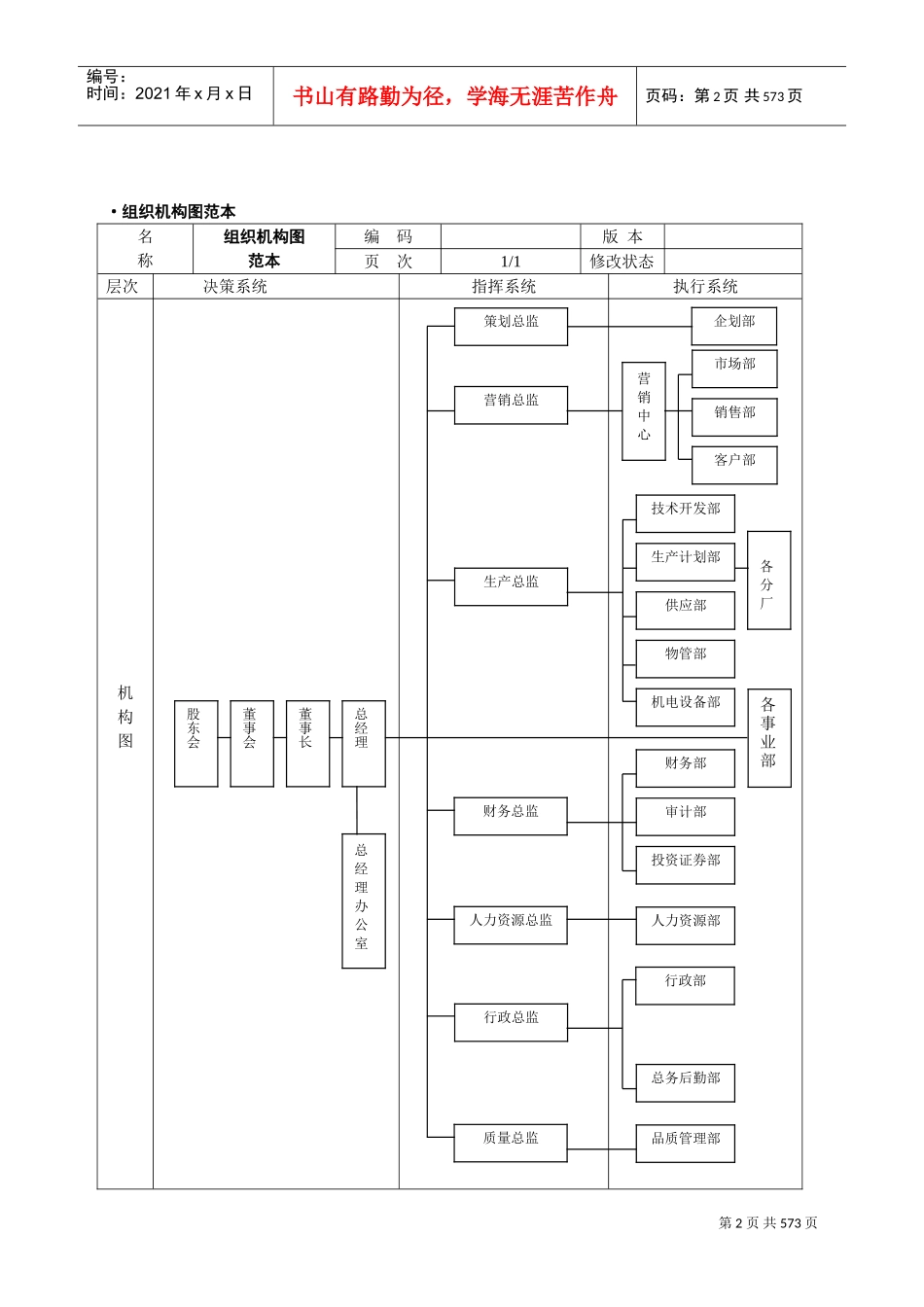 人力资源部组织设计管理_第2页