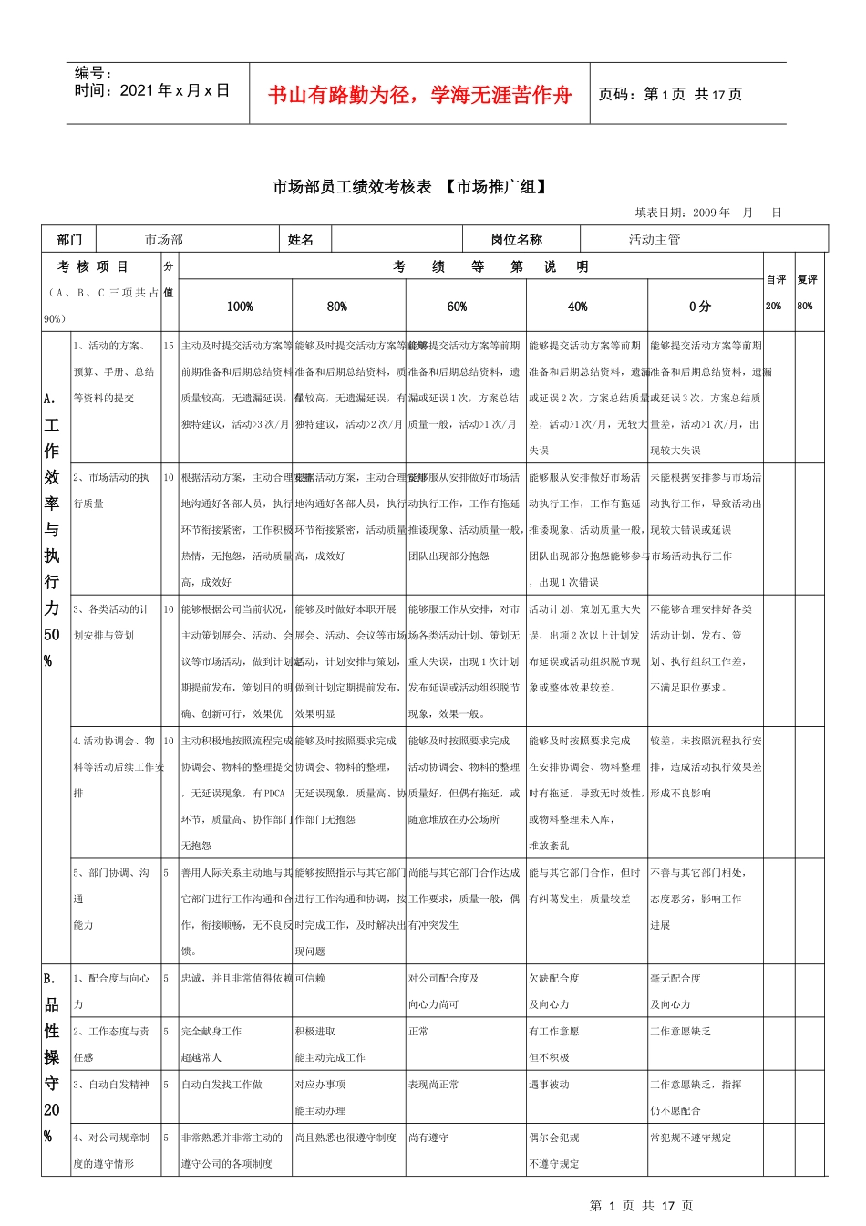 市场部人员一般绩效考核指标_第1页