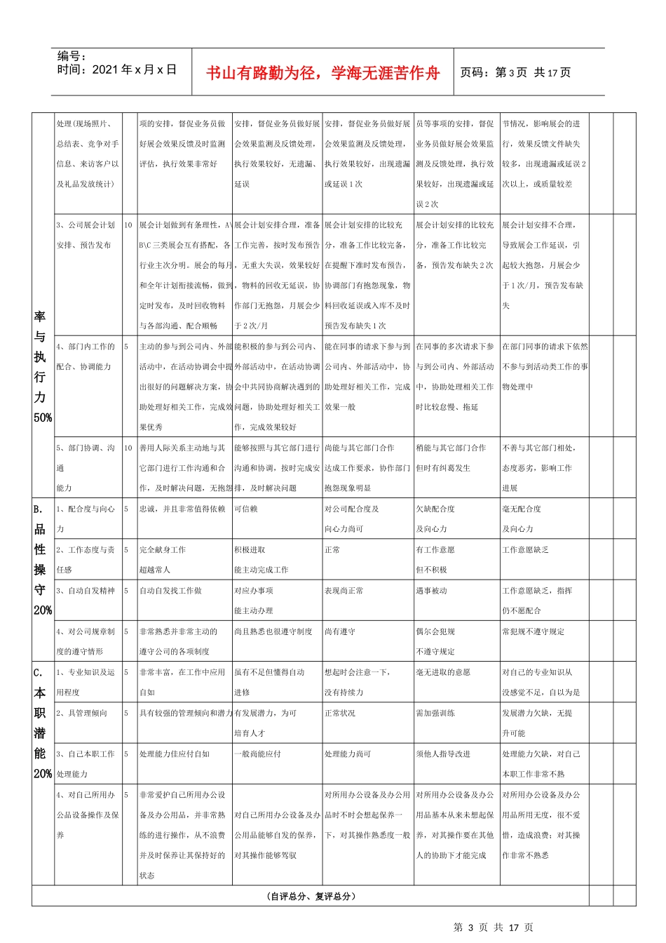 市场部人员一般绩效考核指标_第3页