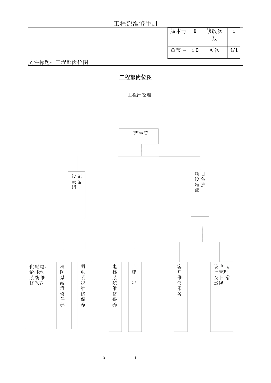 工程维修工作手册_第3页