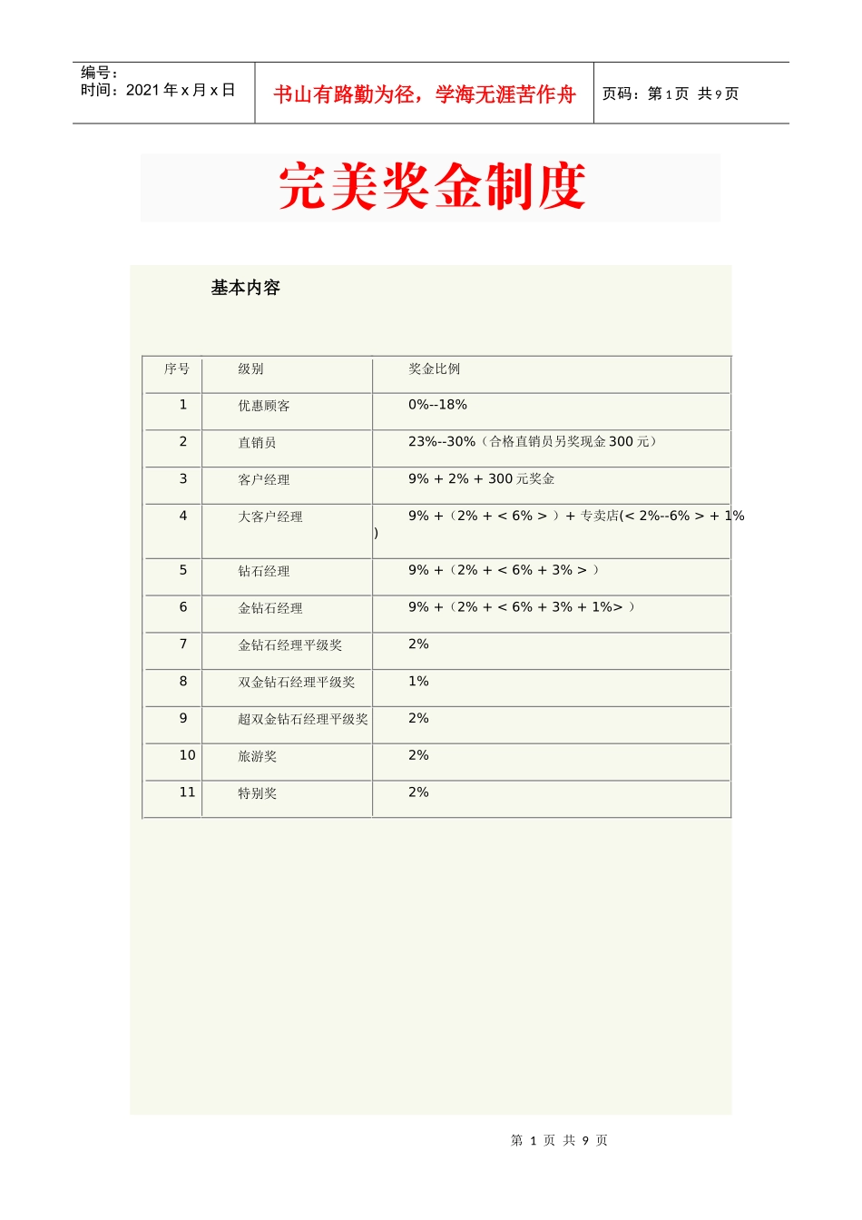 完美奖金制度2_第1页