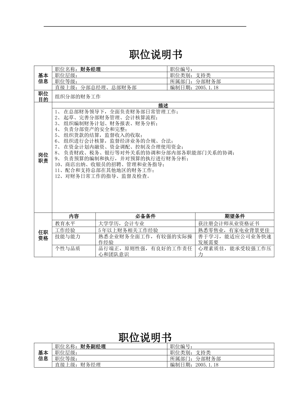 分部财务部职位说明书（21）_第1页