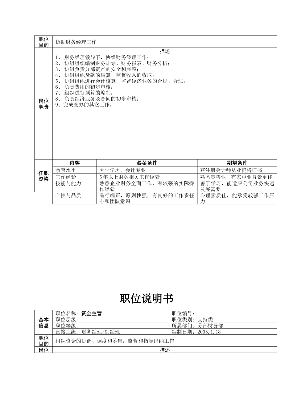 分部财务部职位说明书（21）_第2页