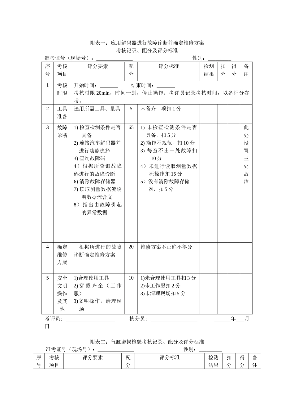 汽车运用与维修专业技能竞赛方案_第3页