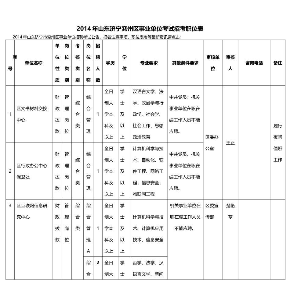 事业单位考试招考职位表_第1页