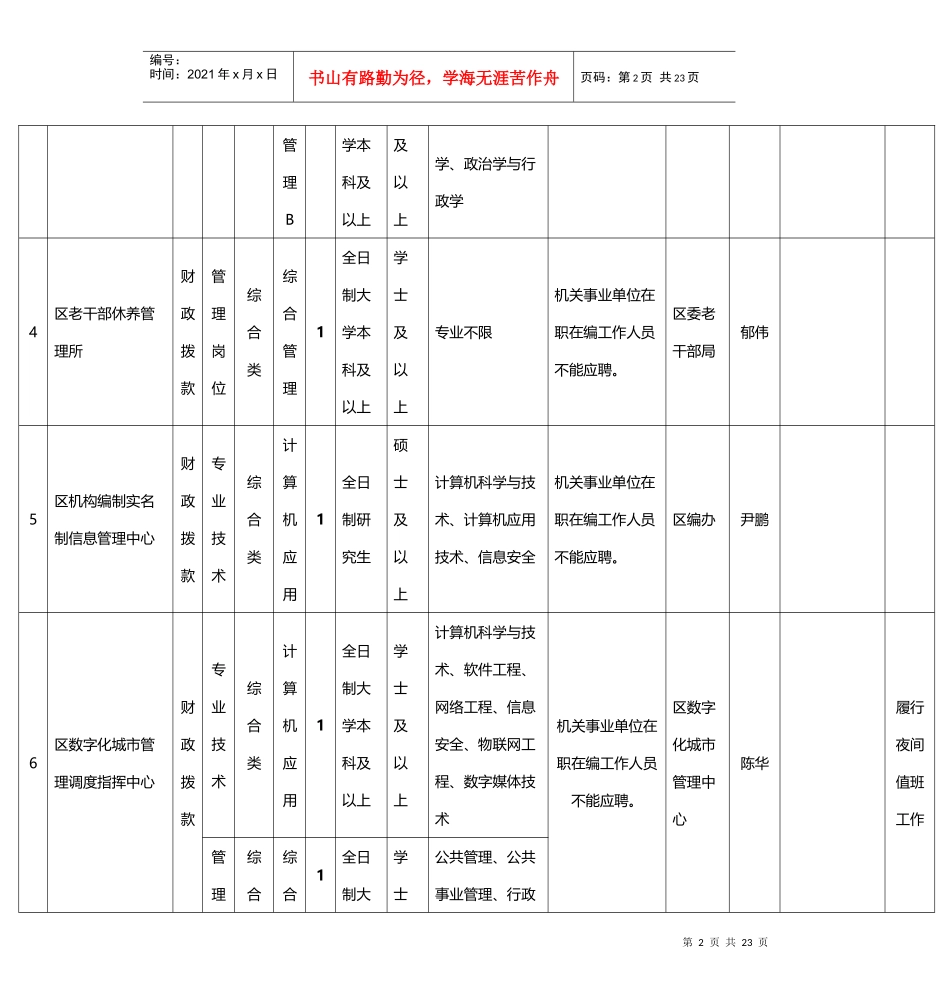 事业单位考试招考职位表_第2页