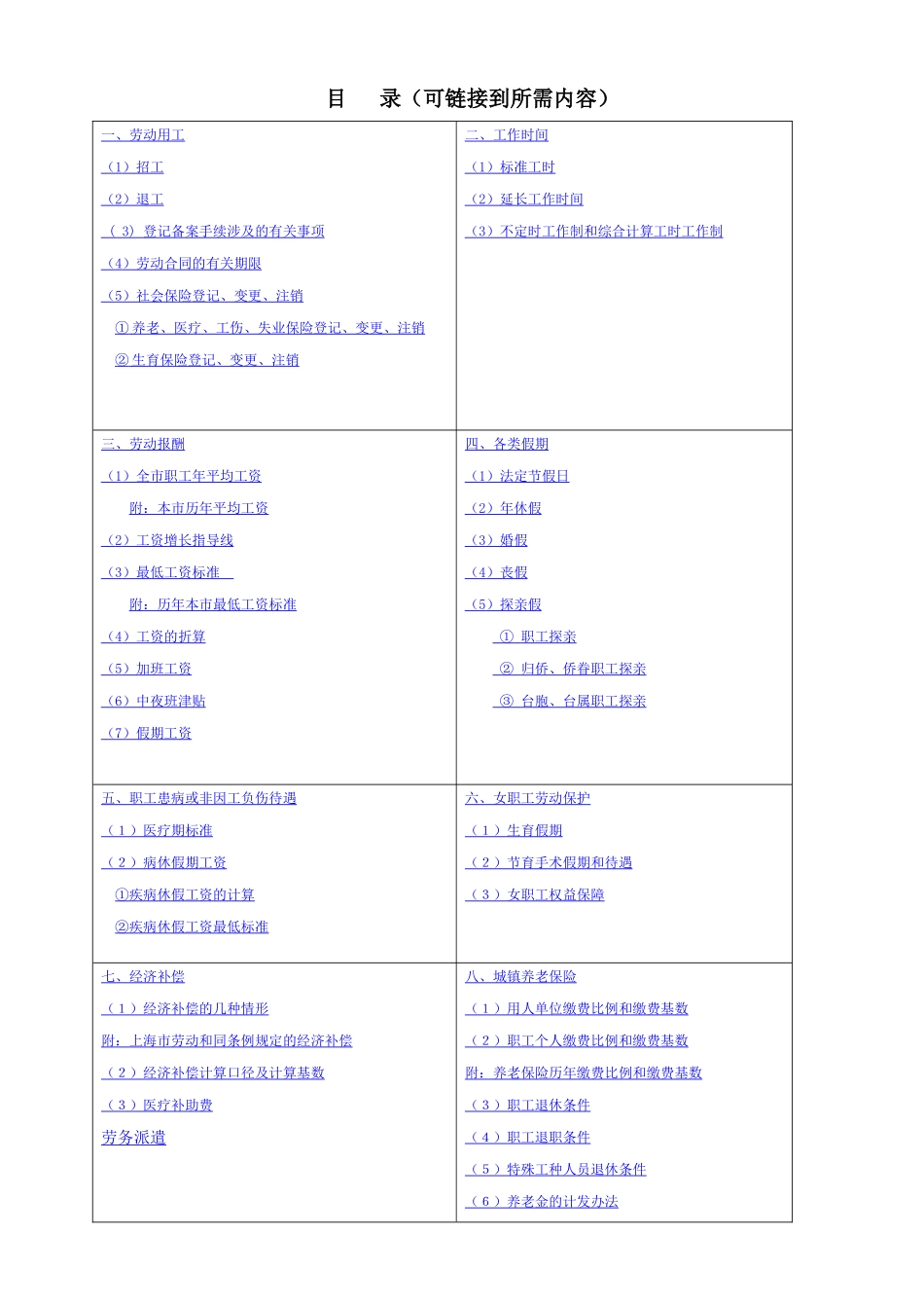 上海人力资源使用手册_第1页